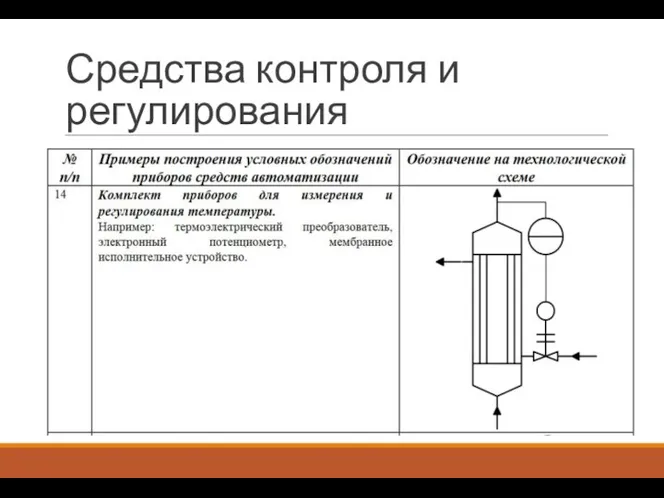 Средства контроля и регулирования