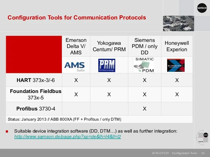 Configuration Tools for Communication Protocols Suitable device integration software (DD,