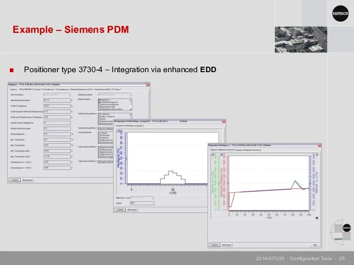 Example – Siemens PDM Positioner type 3730-4 – Integration via