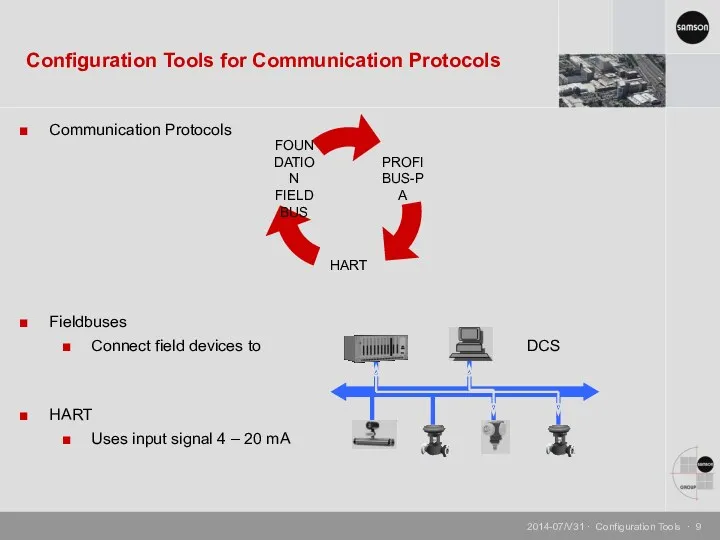 Communication Protocols Fieldbuses Connect field devices to DCS HART Uses