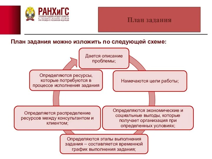 План задания План задания можно изложить по следующей схеме: