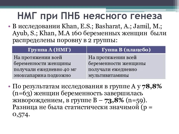 НМГ при ПНБ неясного генеза В исследовании Khan, E.S.; Basharat,
