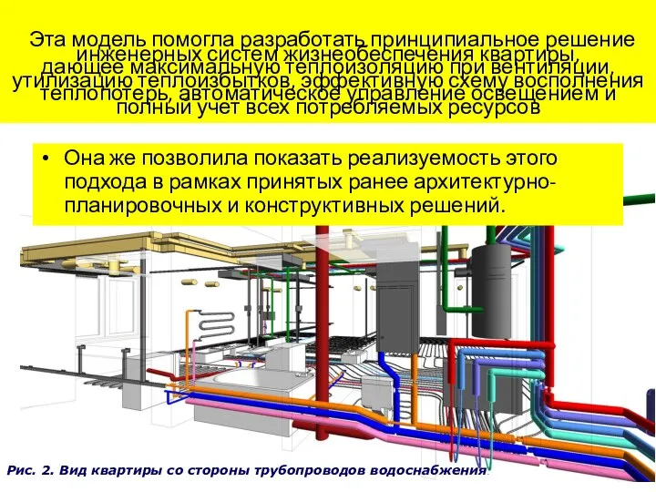 Эта модель помогла разработать принципиальное решение инженерных систем жизнеобеспечения квартиры,