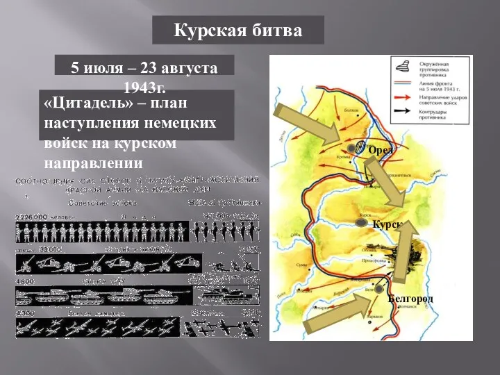 Курская битва «Цитадель» – план наступления немецких войск на курском