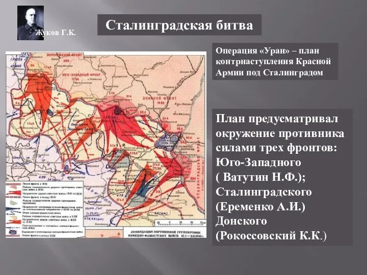 Сталинградская битва Операция «Уран» – план контрнаступления Красной Армии под