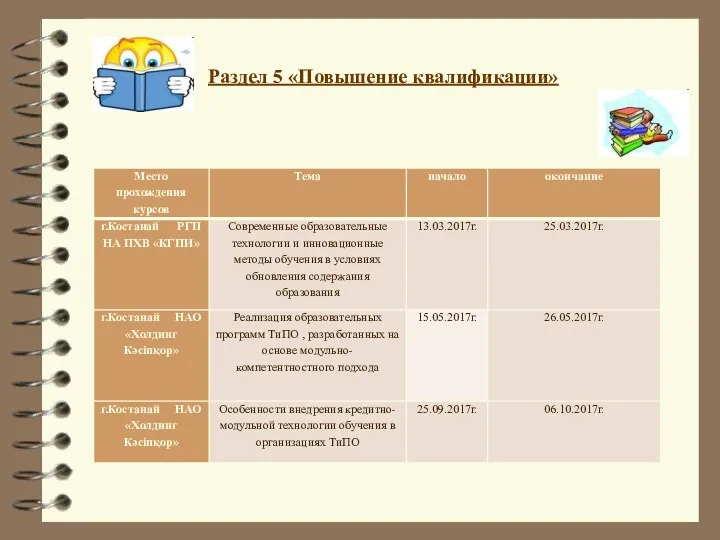 Раздел 5 «Повышение квалификации»