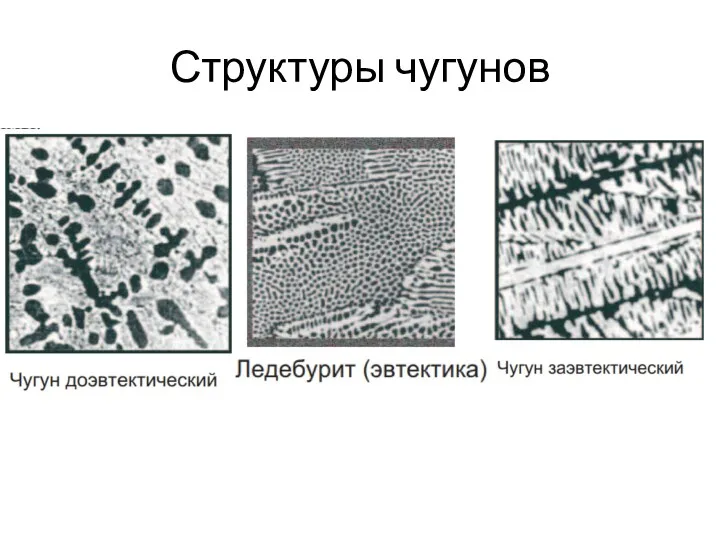 Структуры чугунов