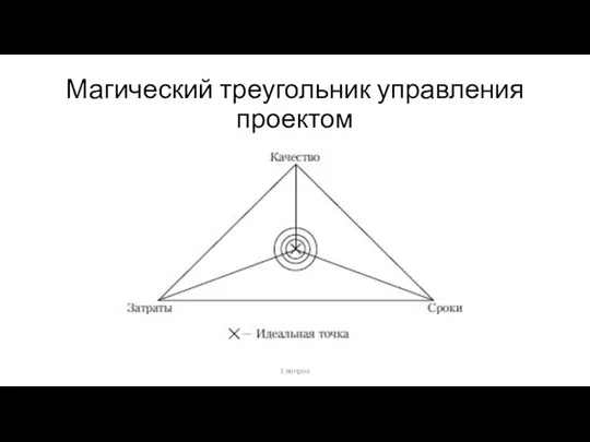 Магический треугольник управления проектом 1 вопрос