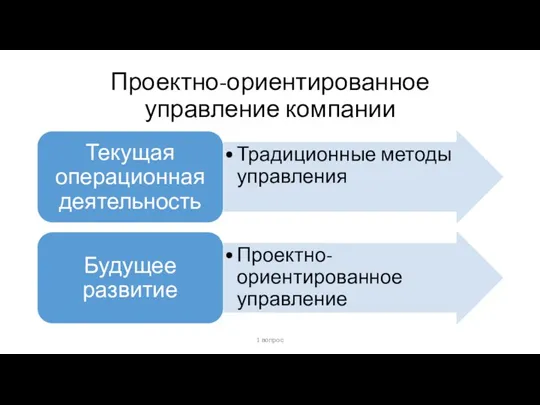 Проектно-ориентированное управление компании 1 вопрос