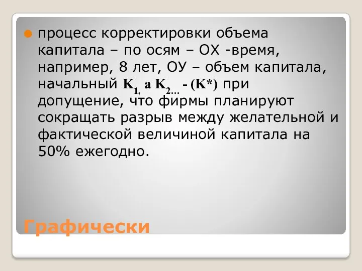 Графически процесс корректировки объема капитала – по осям – ОХ