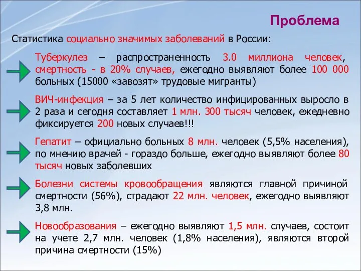 Проблема Статистика социально значимых заболеваний в России: Туберкулез – распространенность