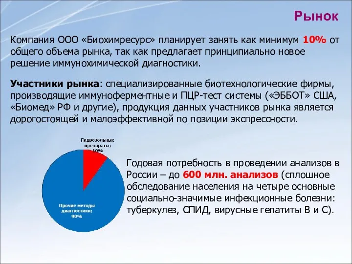 Рынок Компания ООО «Биохимресурс» планирует занять как минимум 10% от