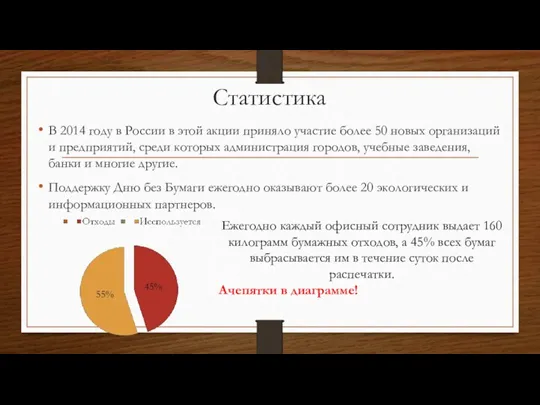 Статистика В 2014 году в России в этой акции приняло