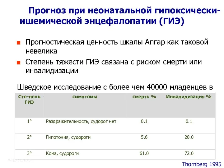 Прогностическая ценность шкалы Апгар как таковой невелика Степень тяжести ГИЭ