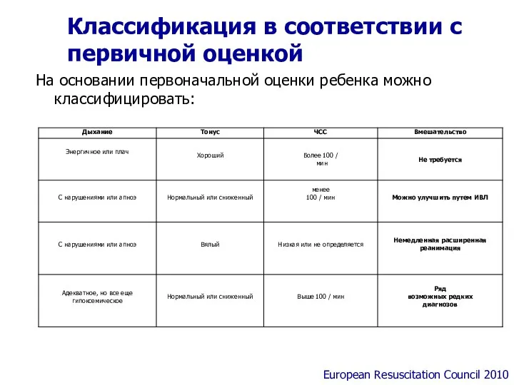 Классификация в соответствии с первичной оценкой На основании первоначальной оценки