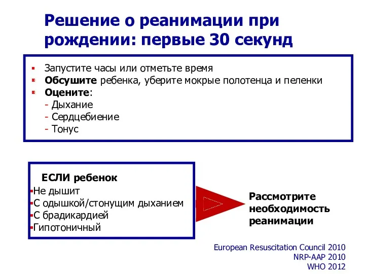 Решение о реанимации при рождении: первые 30 секунд ЕСЛИ ребенок