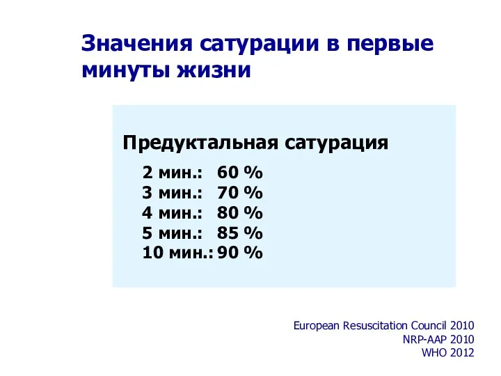 Значения сатурации в первые минуты жизни Предуктальная сатурация 2 мин.: