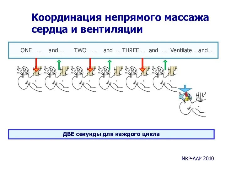 Ventilate… and… ONE … and … TWO … and …