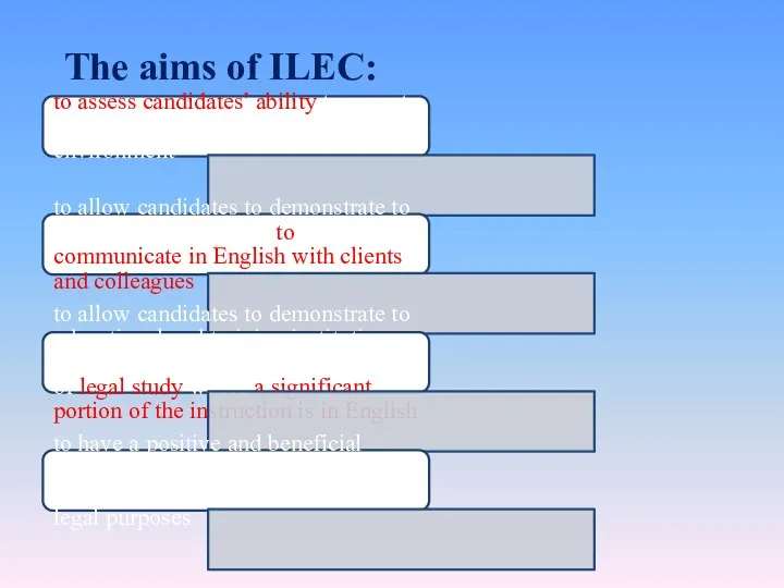 The aims of ILEC: to assess candidates’ ability to operate
