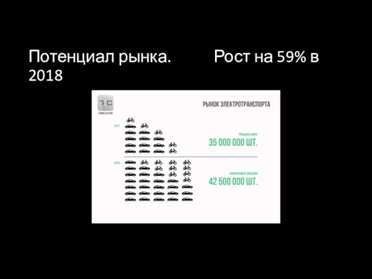 Потенциал рынка. Рост на 59% в 2018