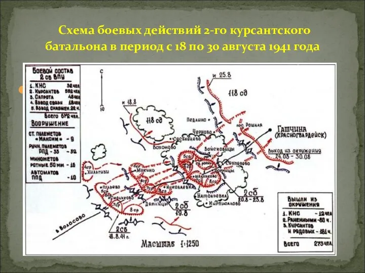 Схема боевых действий 2-го курсантского батальона в период с 18 по 30 августа 1941 года