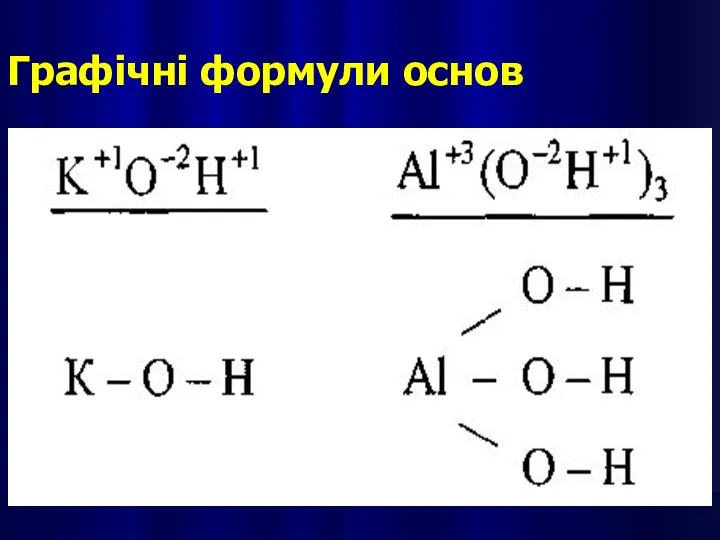 Графічні формули основ