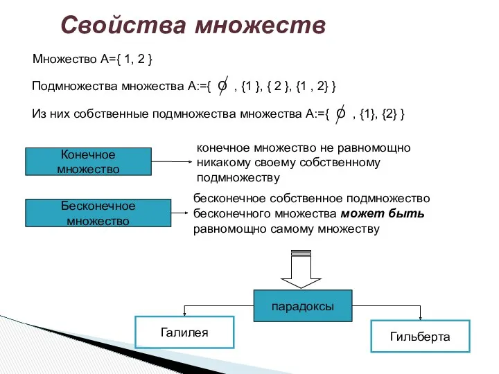 Свойства множеств Конечное множество Бесконечное множество конечное множество не равномощно