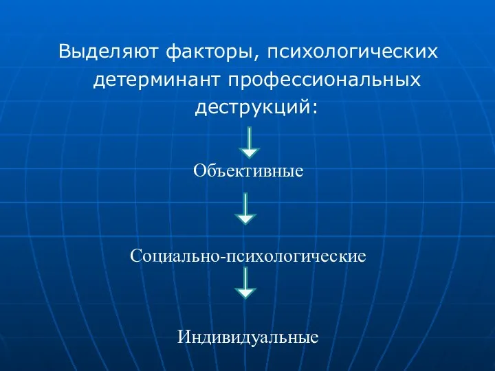 Выделяют факторы, психологических детерминант профессиональных деструкций: Объективные Социально-психологические Индивидуальные