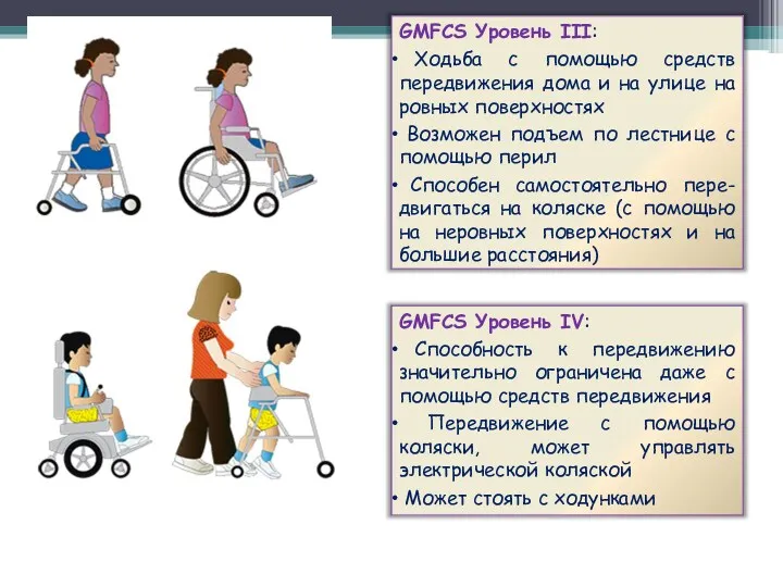 GMFCS Уровень III: Ходьба с помощью средств передвижения дома и