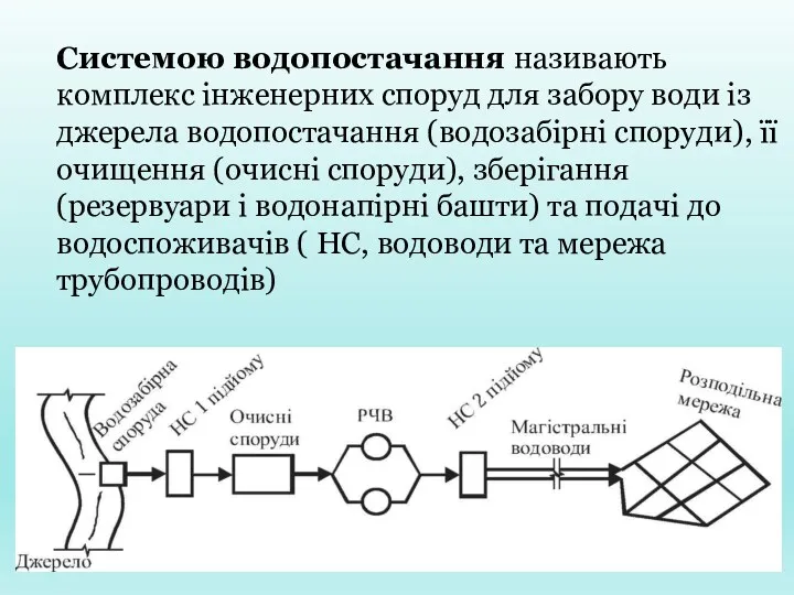 Системою во­допостачання називають комплекс інженерних споруд для забору води із