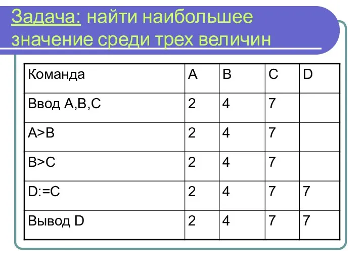 Задача: найти наибольшее значение среди трех величин