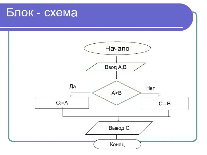 Блок - схема