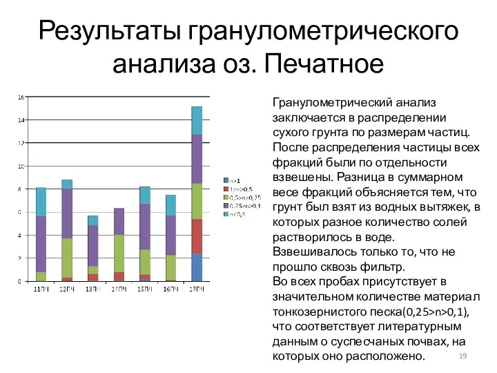 Результаты гранулометрического анализа оз. Печатное Гранулометрический анализ заключается в распределении