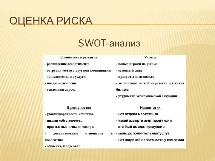 ОЦЕНКА РИСКА SWOT-анализ