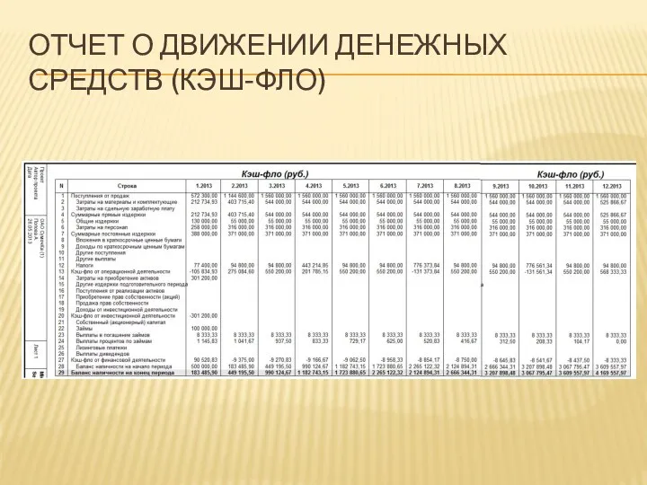 ОТЧЕТ О ДВИЖЕНИИ ДЕНЕЖНЫХ СРЕДСТВ (КЭШ-ФЛО)