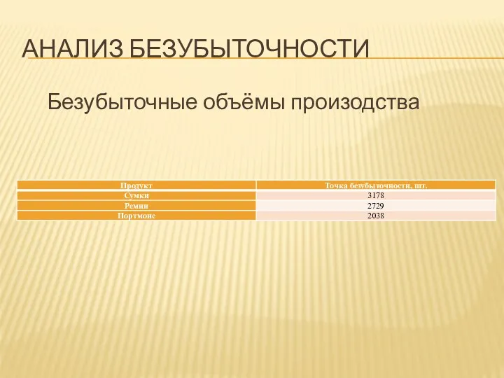 АНАЛИЗ БЕЗУБЫТОЧНОСТИ Безубыточные объёмы произодства