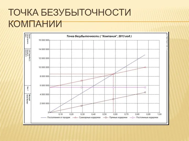 ТОЧКА БЕЗУБЫТОЧНОСТИ КОМПАНИИ