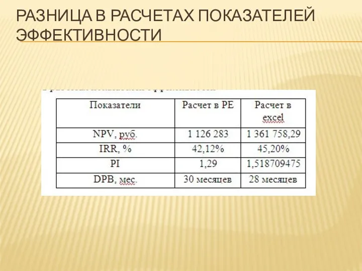 РАЗНИЦА В РАСЧЕТАХ ПОКАЗАТЕЛЕЙ ЭФФЕКТИВНОСТИ