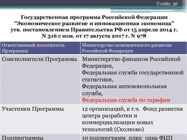 Государственная программа Российской Федерации "Экономическое развитие и инновационная экономика” утв.