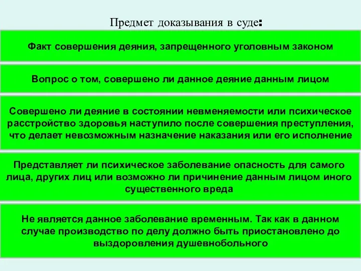 Предмет доказывания в суде: Факт совершения деяния, запрещенного уголовным законом