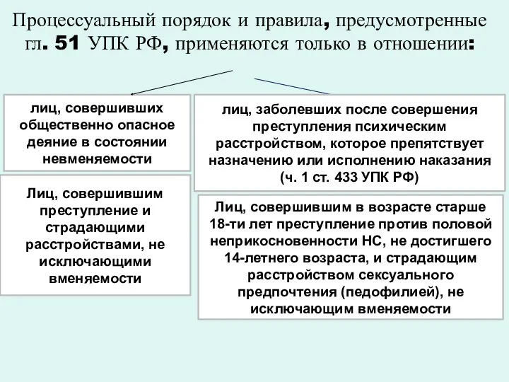 Процессуальный порядок и правила, предусмотренные гл. 51 УПК РФ, применяются