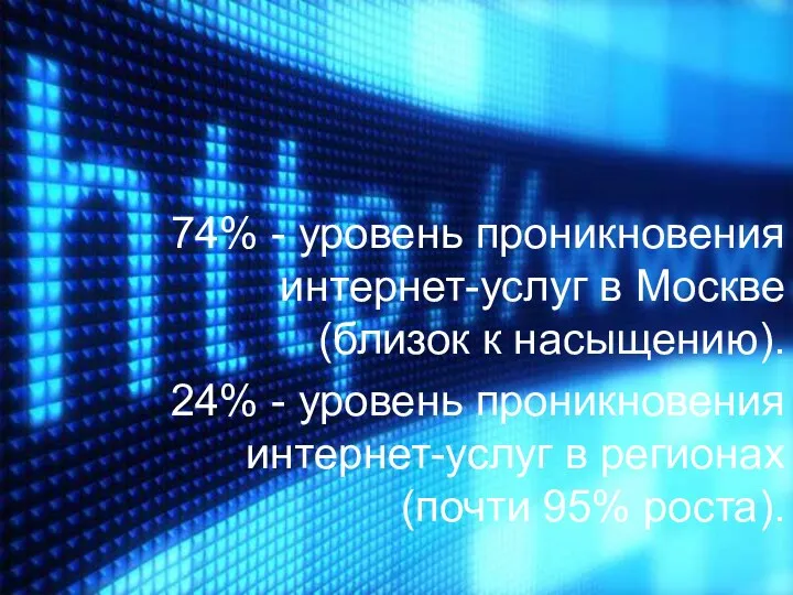 74% - уровень проникновения интернет-услуг в Москве (близок к насыщению).