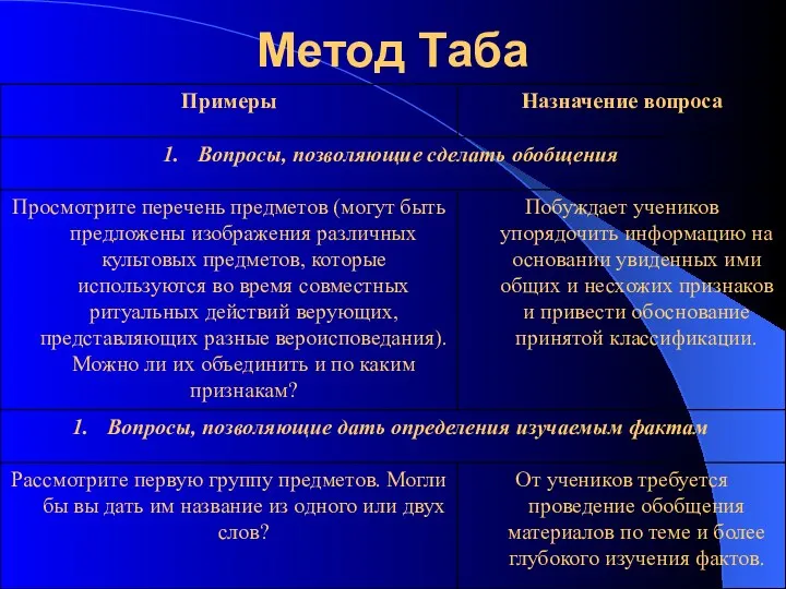 Метод Таба