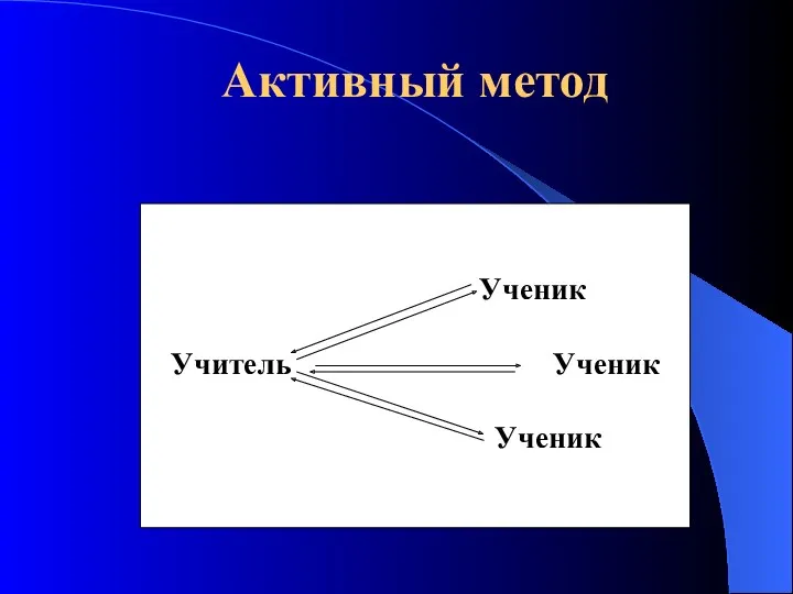 Ученик Учитель Ученик Ученик Активный метод