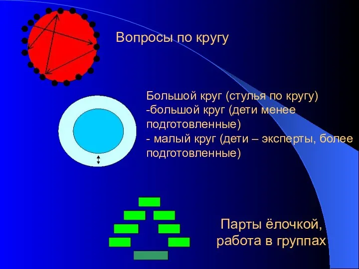 Вопросы по кругу Большой круг (стулья по кругу) -большой круг