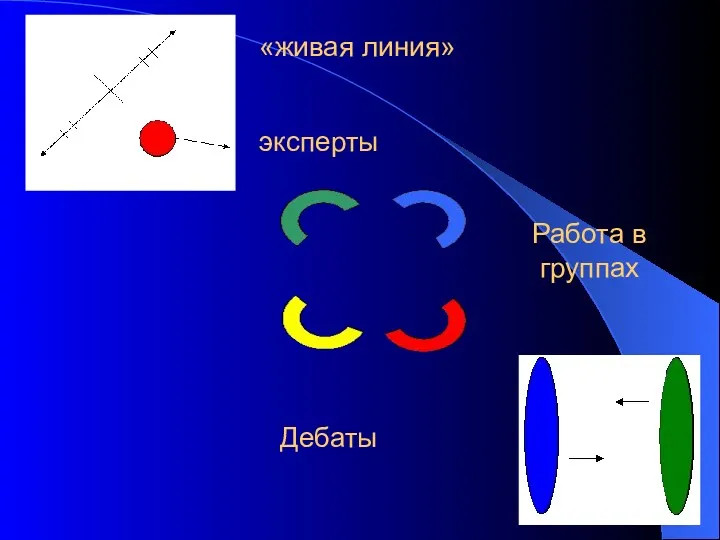 «живая линия» эксперты Дебаты Работа в группах