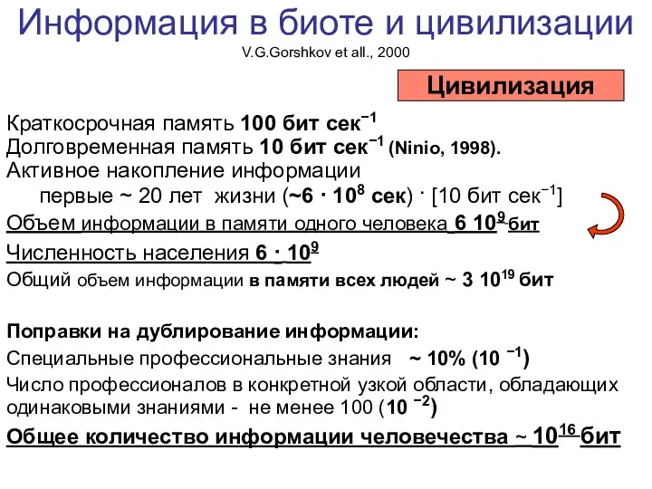 Информация в биоте и цивилизации V.G.Gorshkov et all., 2000 Краткосрочная