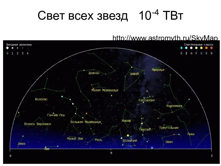Свет всех звезд 10-4 ТВт http://www.astromyth.ru/SkyMaps/Polar.htm