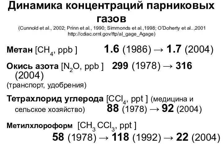 Динамика концентраций парниковых газов (Cunnold et al., 2002; Prinn et