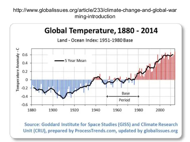 http://www.globalissues.org/article/233/climate-change-and-global-warming-introduction